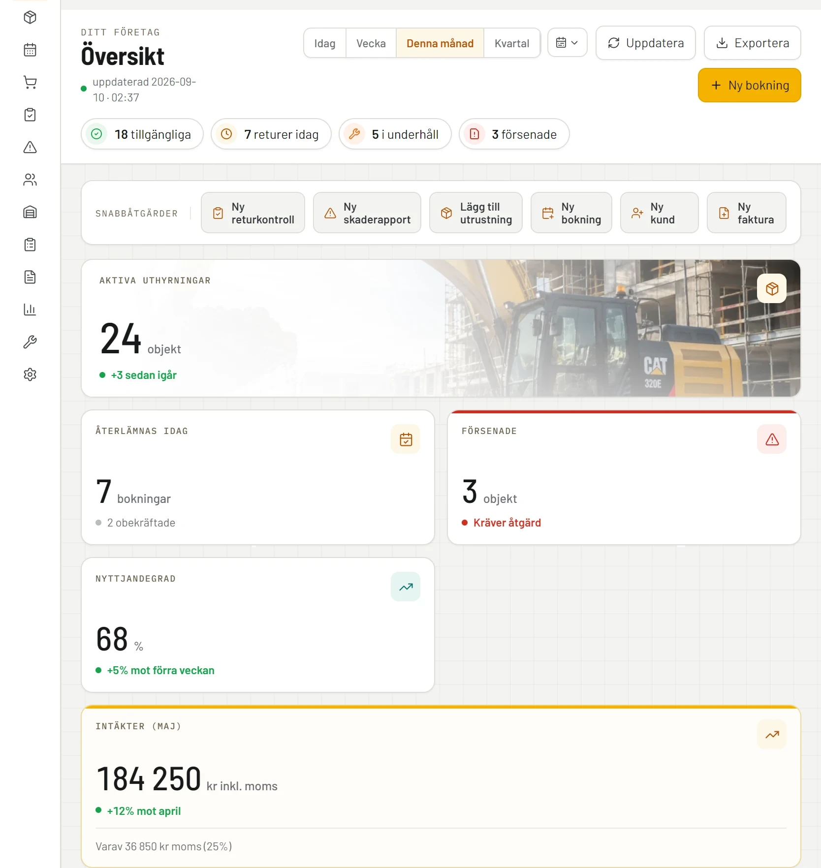 RentelFlows Översikt på surfplatta — periodval, statusrad, snabbåtgärder och nyckeltalen aktiva uthyrningar, återlämnas idag, nyttjandegrad och intäkter för maj.