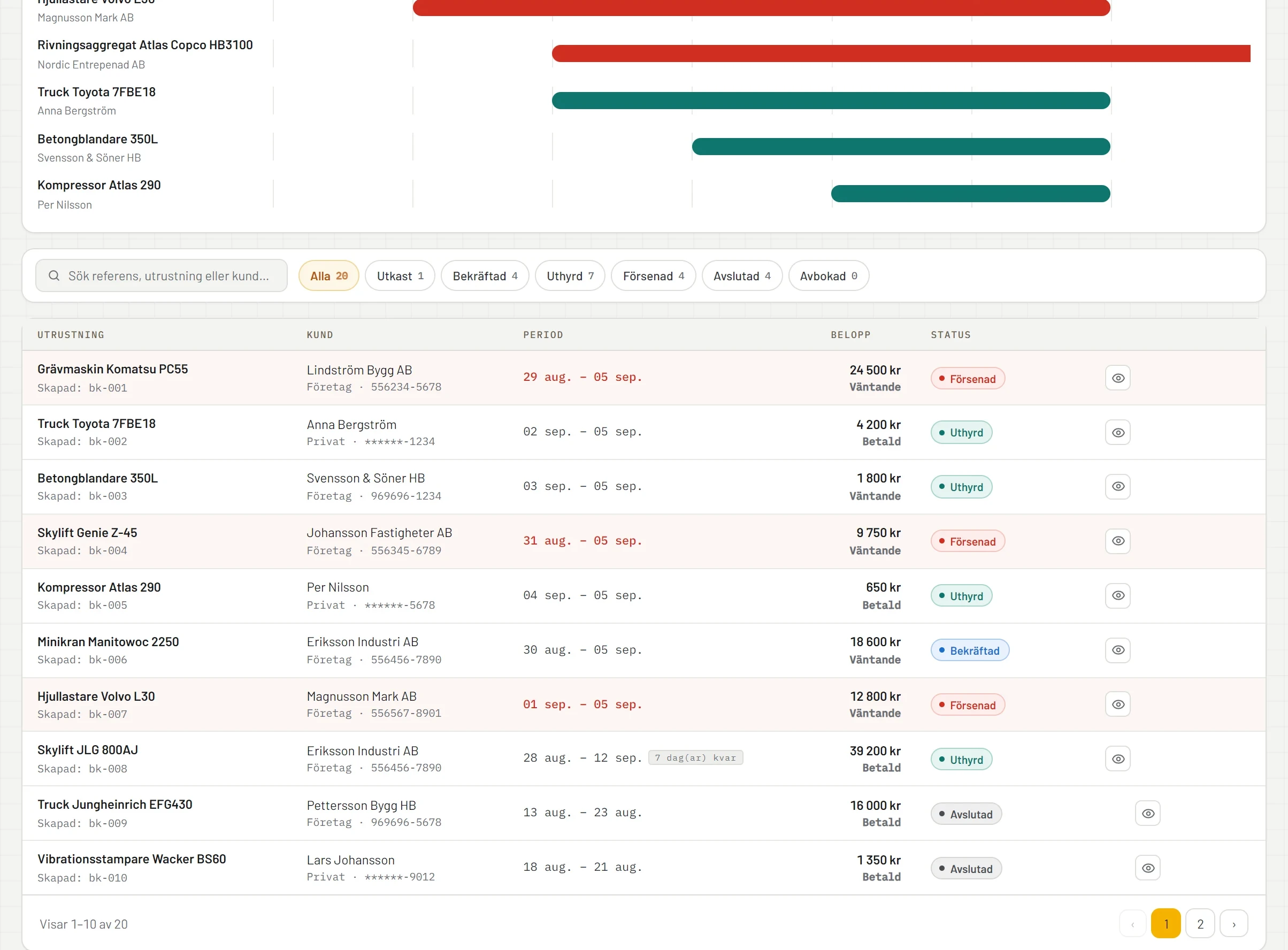 RentelFlow Bokningar — bokningstabell med utrustning, kund, period, belopp och status.
