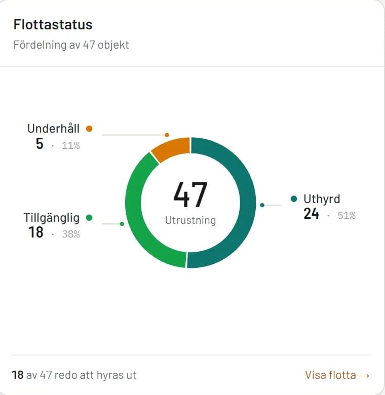 Insikt — Översikt