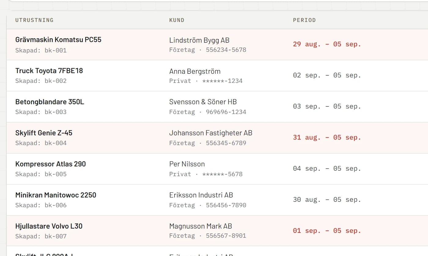 RentelFlow Bokningar — bokningstabell med utrustning, kund, period, belopp och status.