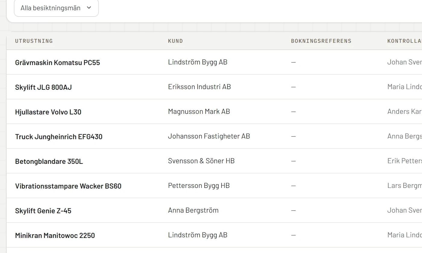 RentelFlow Returkontroller — besiktningar med kontrollant, datum och status.