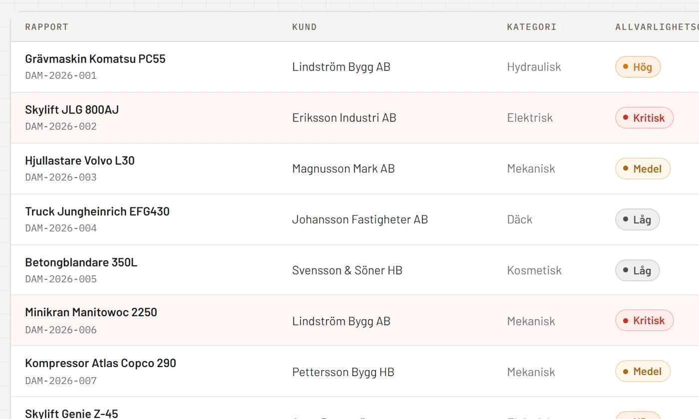 RentelFlow Skaderapporter — skador med kategori, allvarlighetsgrad, uppskattad kostnad och status.