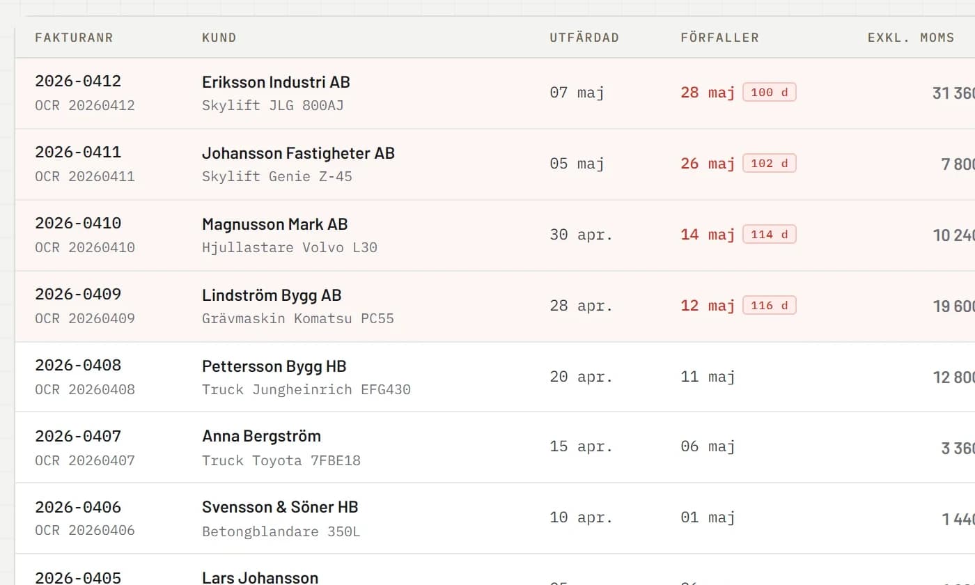 RentelFlow Fakturor — fakturor med OCR-nummer, moms per rad och förfallostatus.