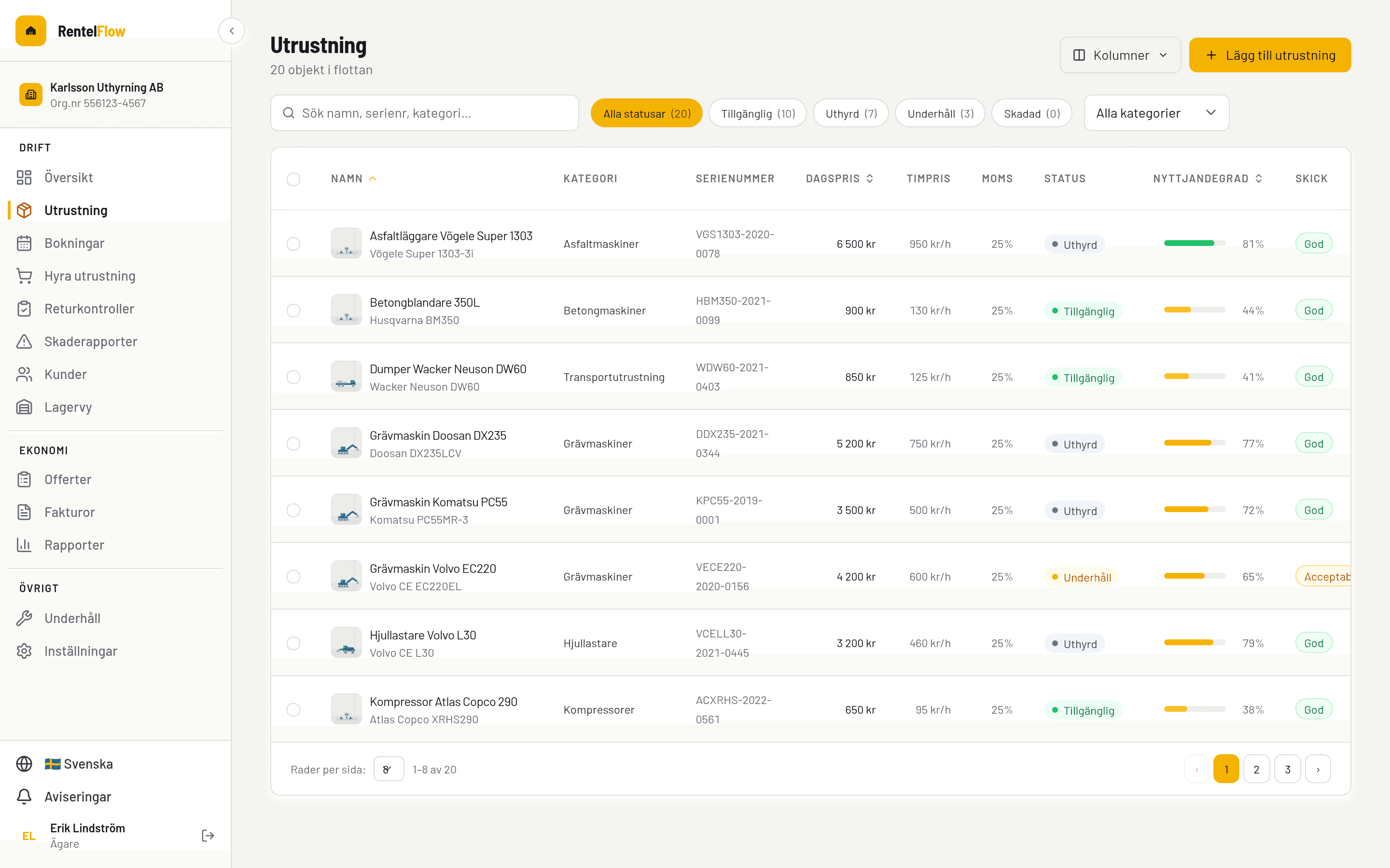 Equipment list with health scores and availability